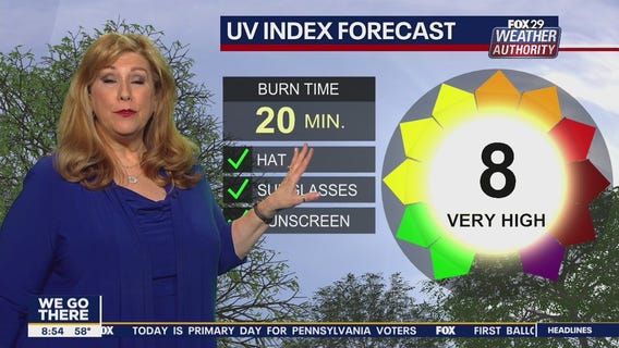 Weather Authority: Stretch of heats last through the week