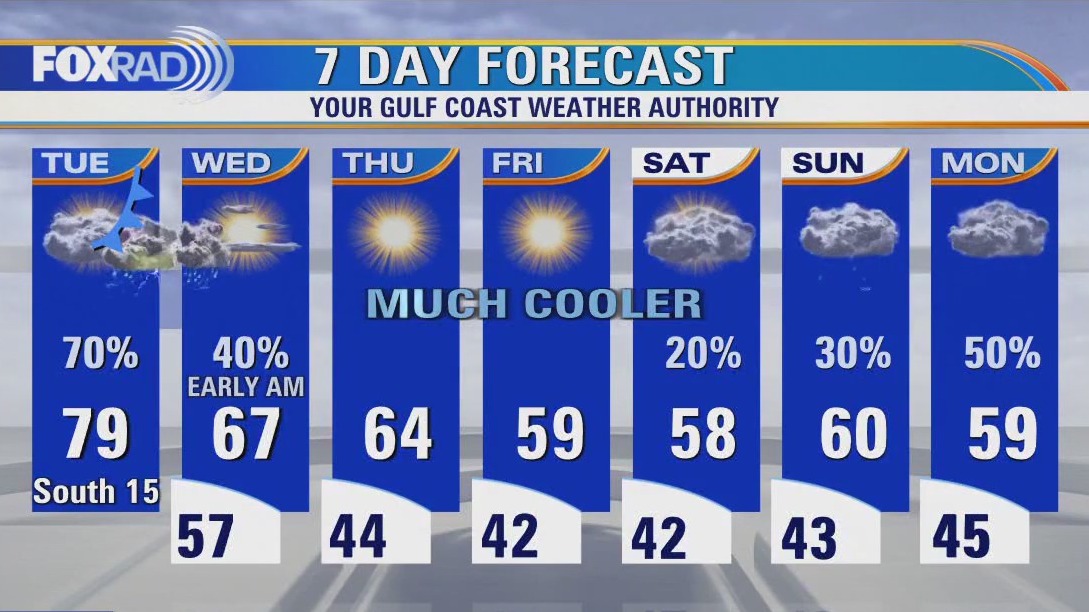 Big changes on the way for Houston