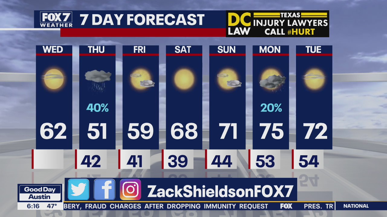 Morning weather forecast for January 29