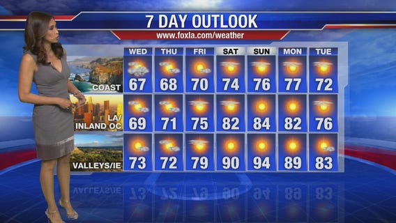 Wednesday morning weather forecast