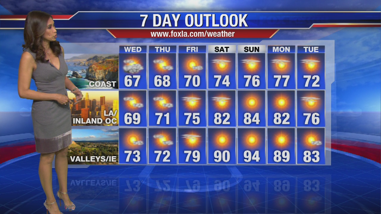 Wednesday morning weather forecast