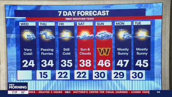 Extremely low temperatures, chilling air across DC region