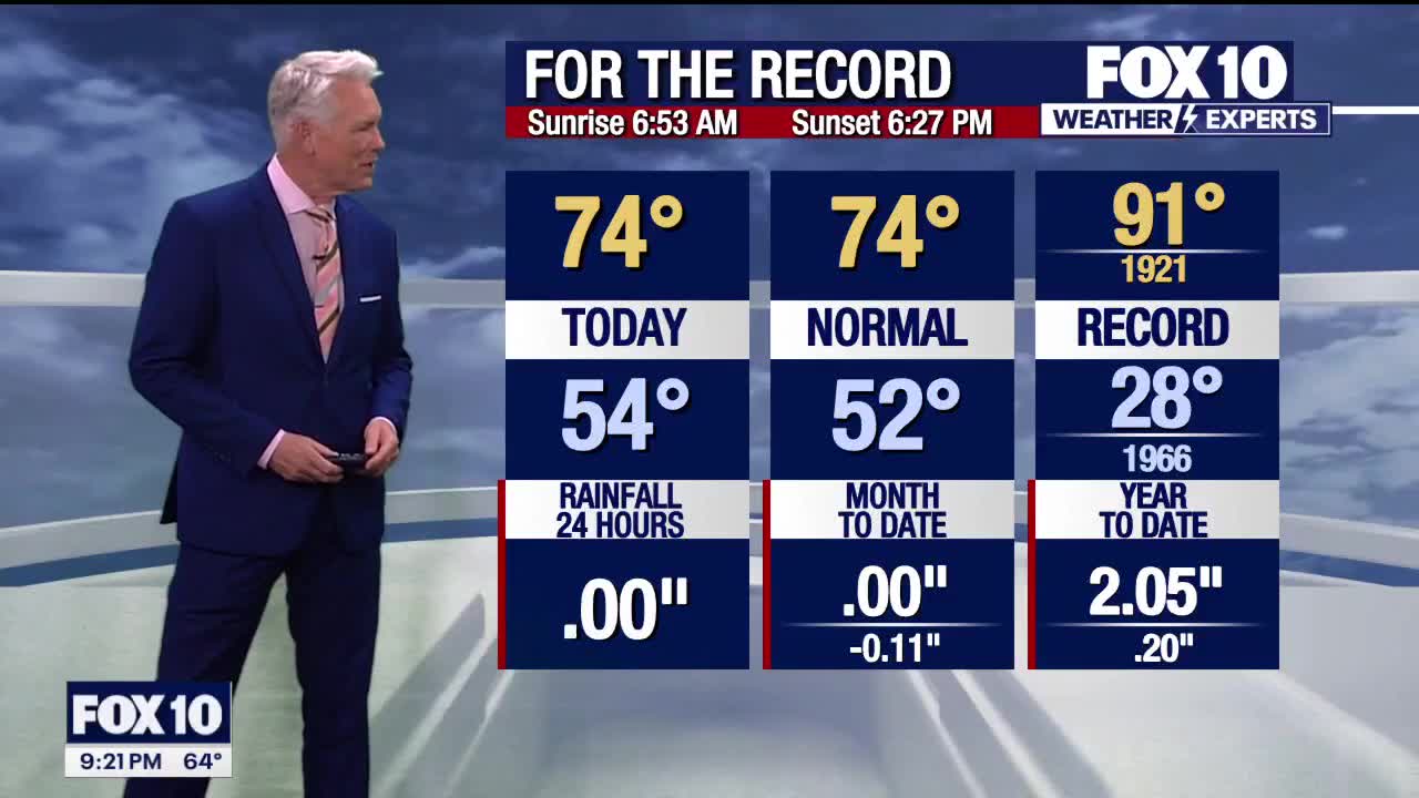 Evening Weather Forecast - 3/3/24