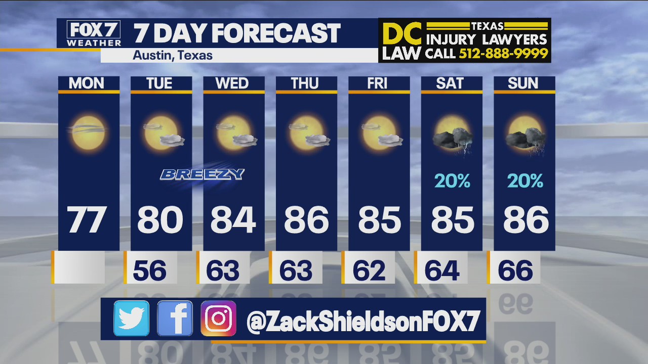 Morning weather forecast for October 18, 2021
