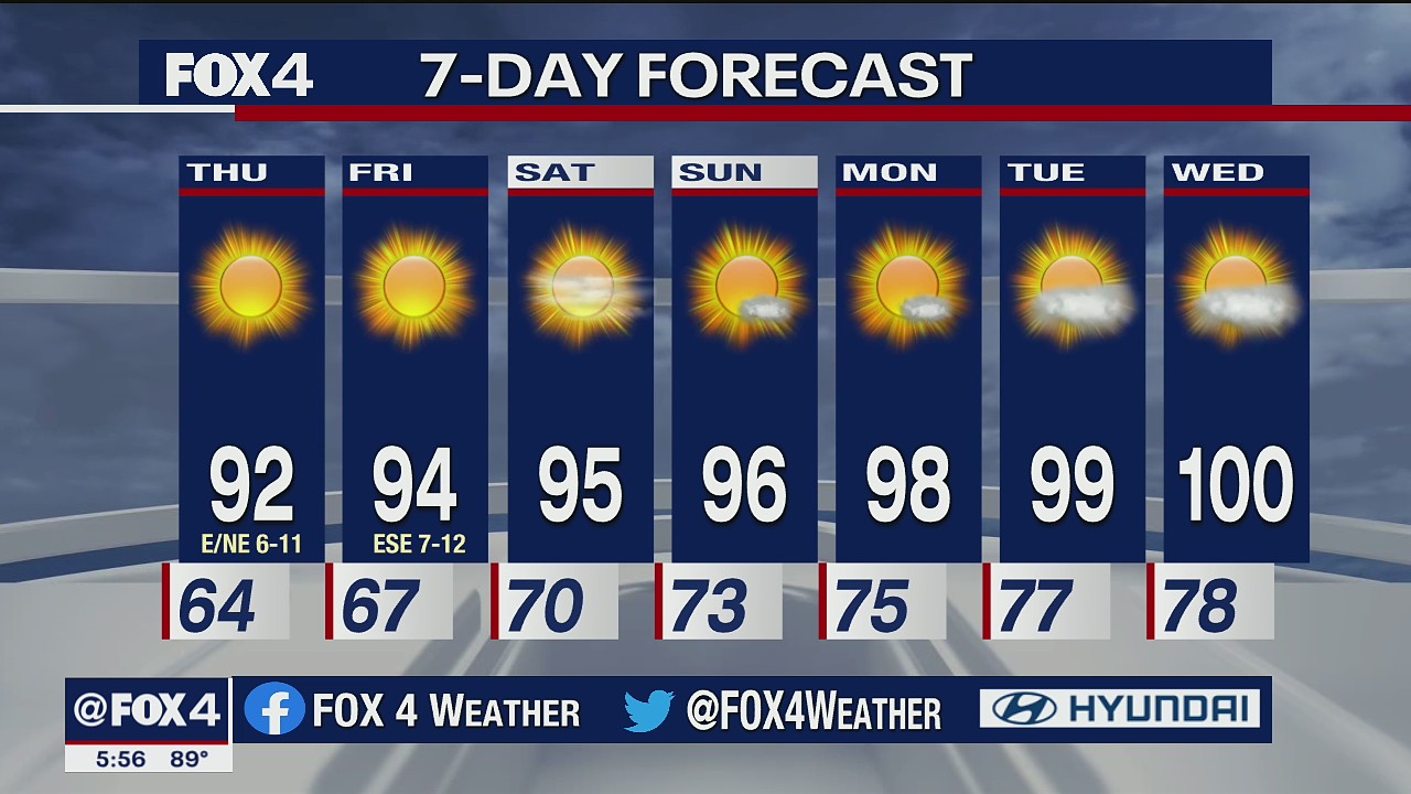 June 10 Evening Forecast