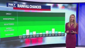 Austin weather: Slight rain chances on the way