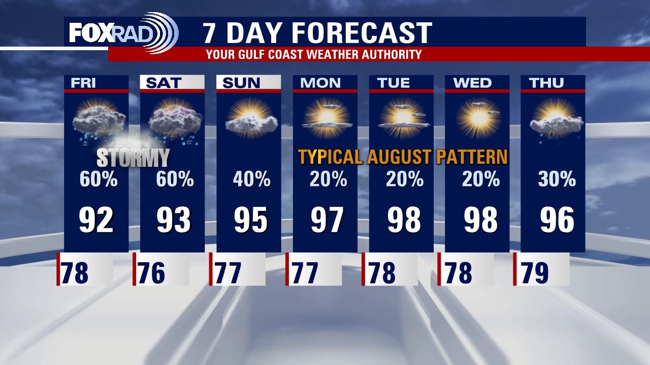 Thursday night leading into Friday morning weather forecast