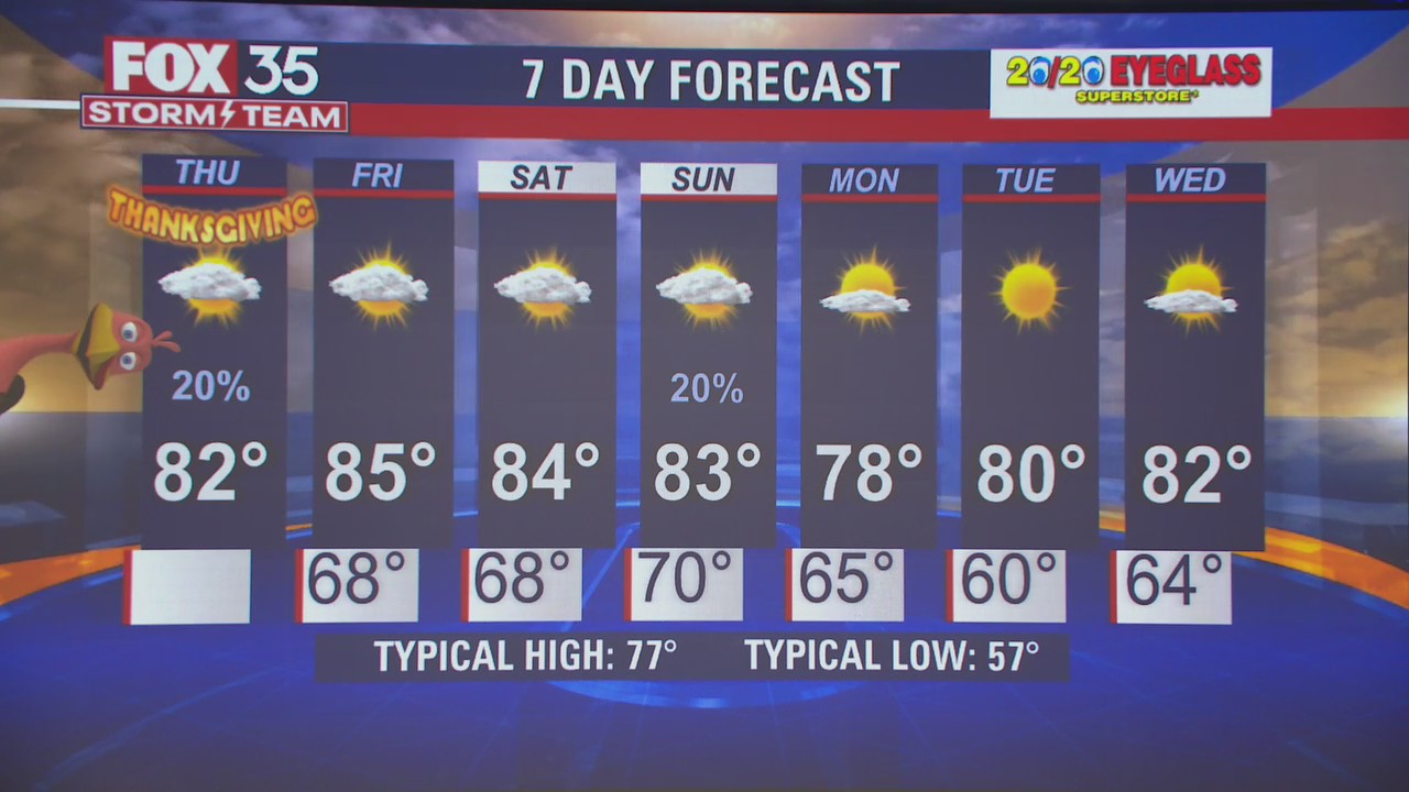 Thanksgiving Day forecast: A few showers possible in Central Florida ahead of next cold front