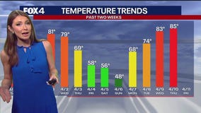 Dallas weather: April 11 morning forecast