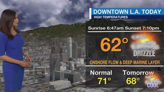 Weather Forecast for Thursday, March 27