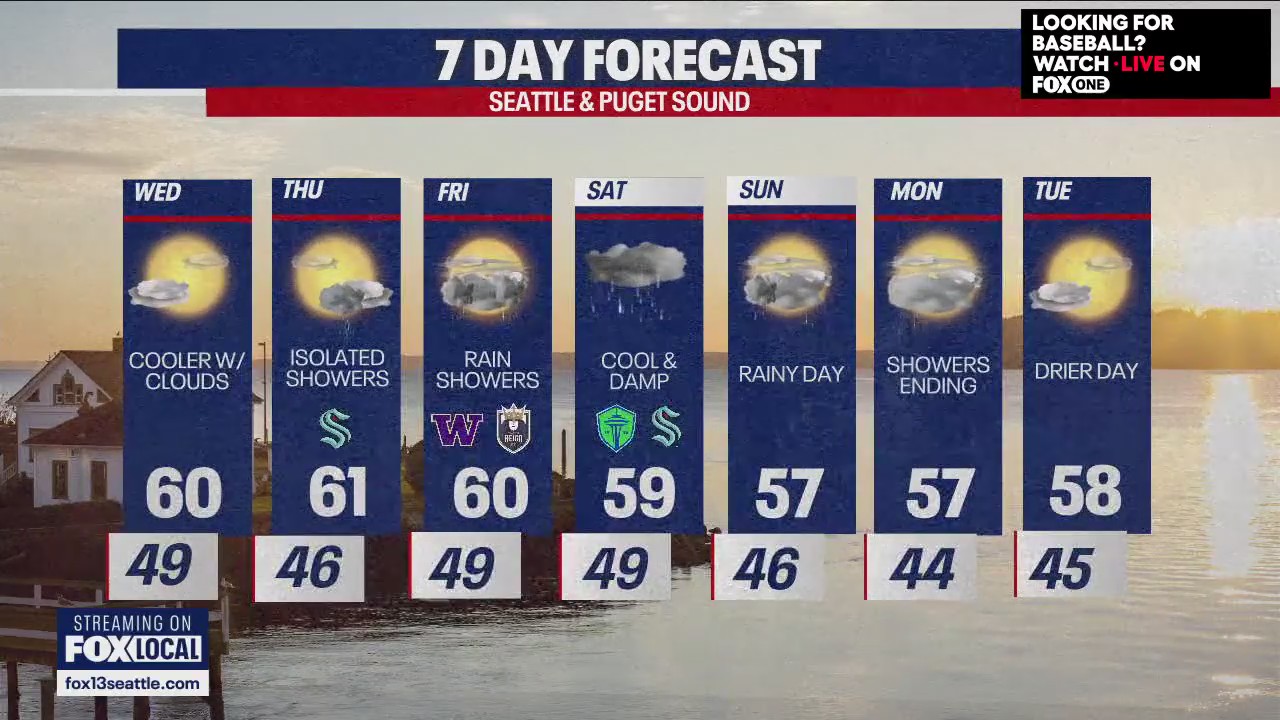 Seattle weather: Cooler, rain showers in the forecast | FOX 13 Seattle