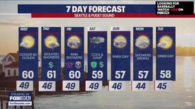 Seattle weather: Cooler, rain showers in the forecast