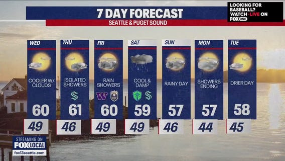 Seattle weather: Cooler, rain showers in the forecast