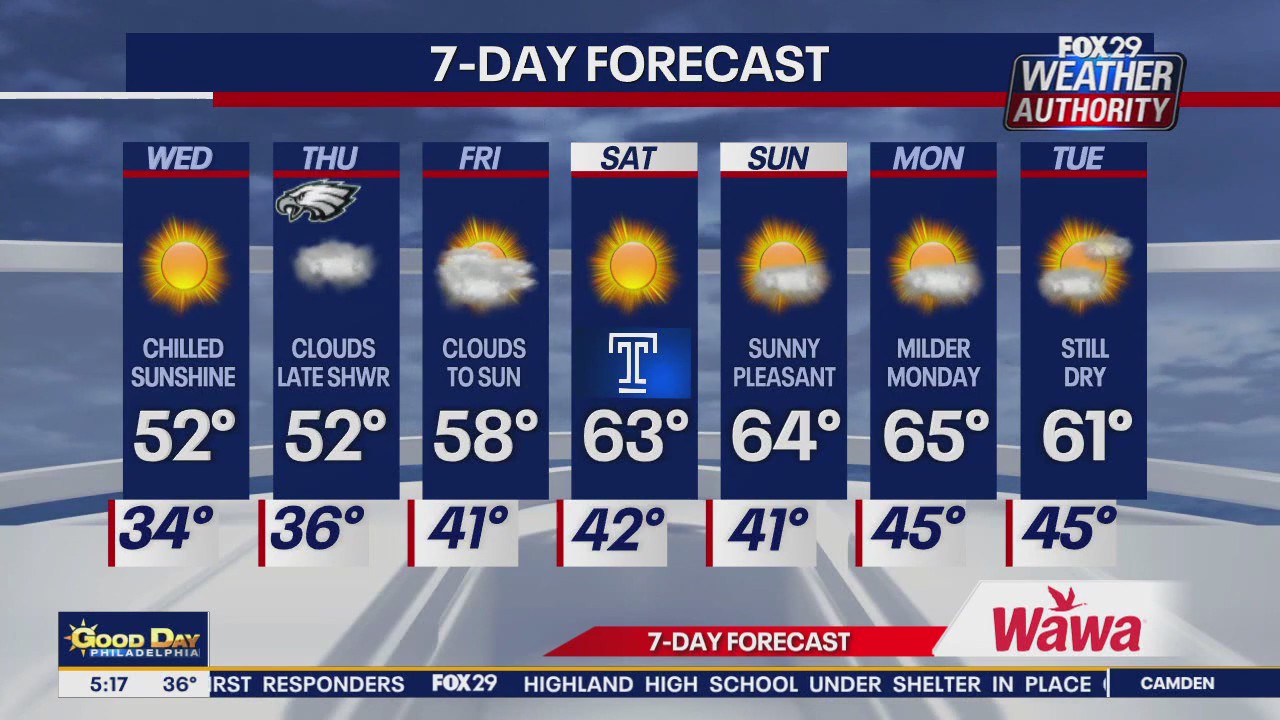 Weather Authority: Wednesday morning forecast