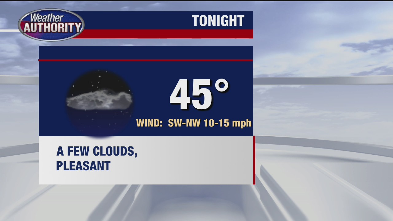 Partly cloudy with some evening showers Wednesday