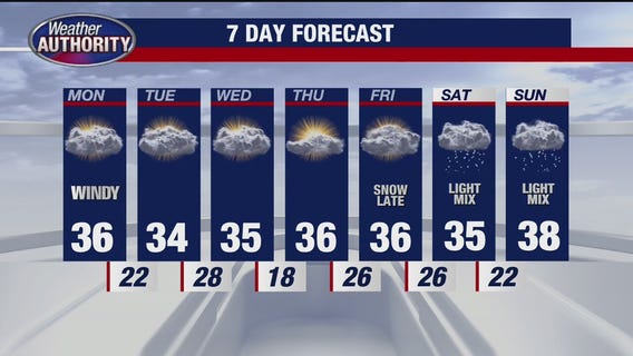 Rich Luterman with the 7-day forecast