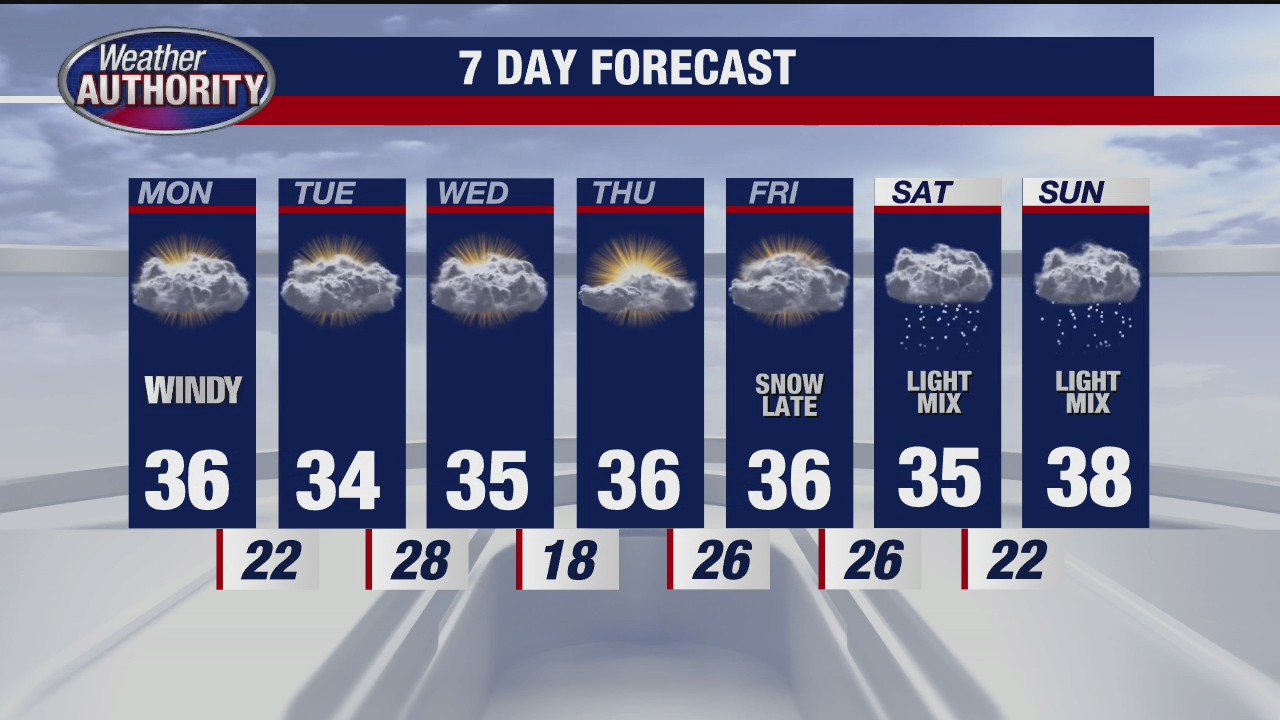 Rich Luterman with the 7-day forecast