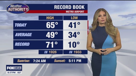 Cooler and windy Sunday