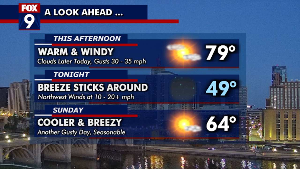 MN weather: Windy weekend ahead