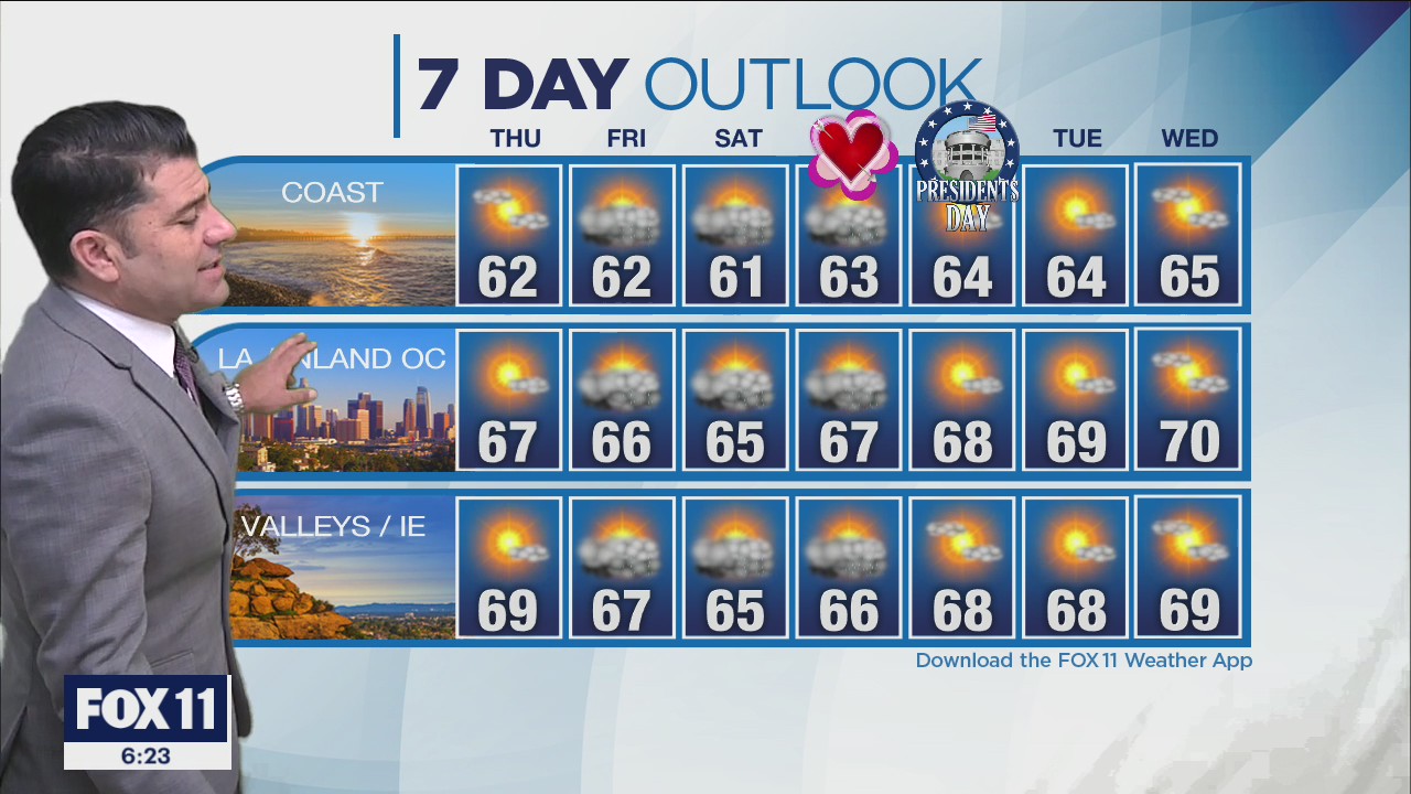 Weather Forecast for Wednesday, Feb. 10
