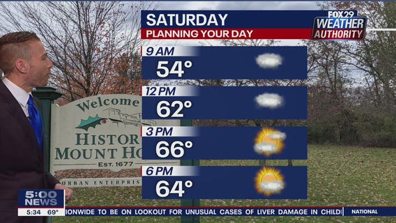 Weather Authority: 5 p.m. Friday forecast