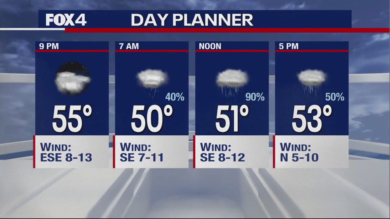 December 14th Evening Forecast