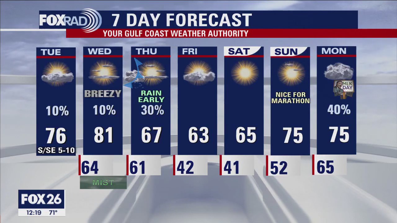 Tuesday afternoon weather forecast with Chief Meteorologist Mike Iscovitz