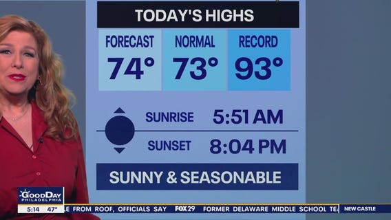 Weather Authority: Wednesday, 5 a.m. forecast