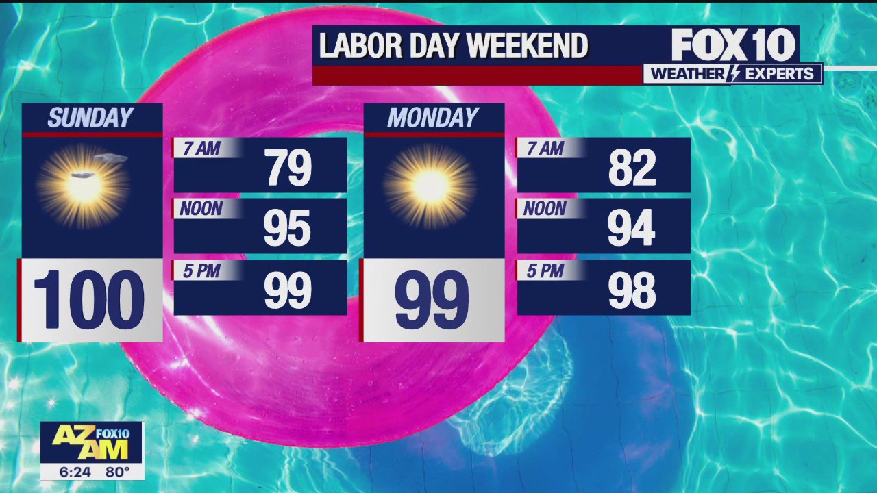 Morning Weather Forecast - 9/3/23
