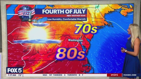 DC July 4 Weather Forecast