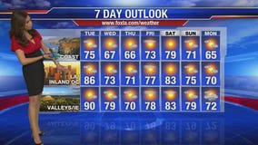 Tuesday morning weather forecast