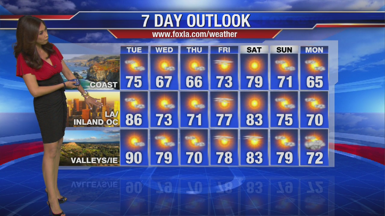 Tuesday morning weather forecast