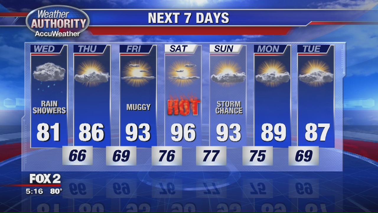 A wet Wednesday coming | FOX 2 Detroit