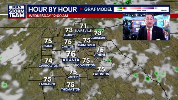 Tuesday Night Weather Update