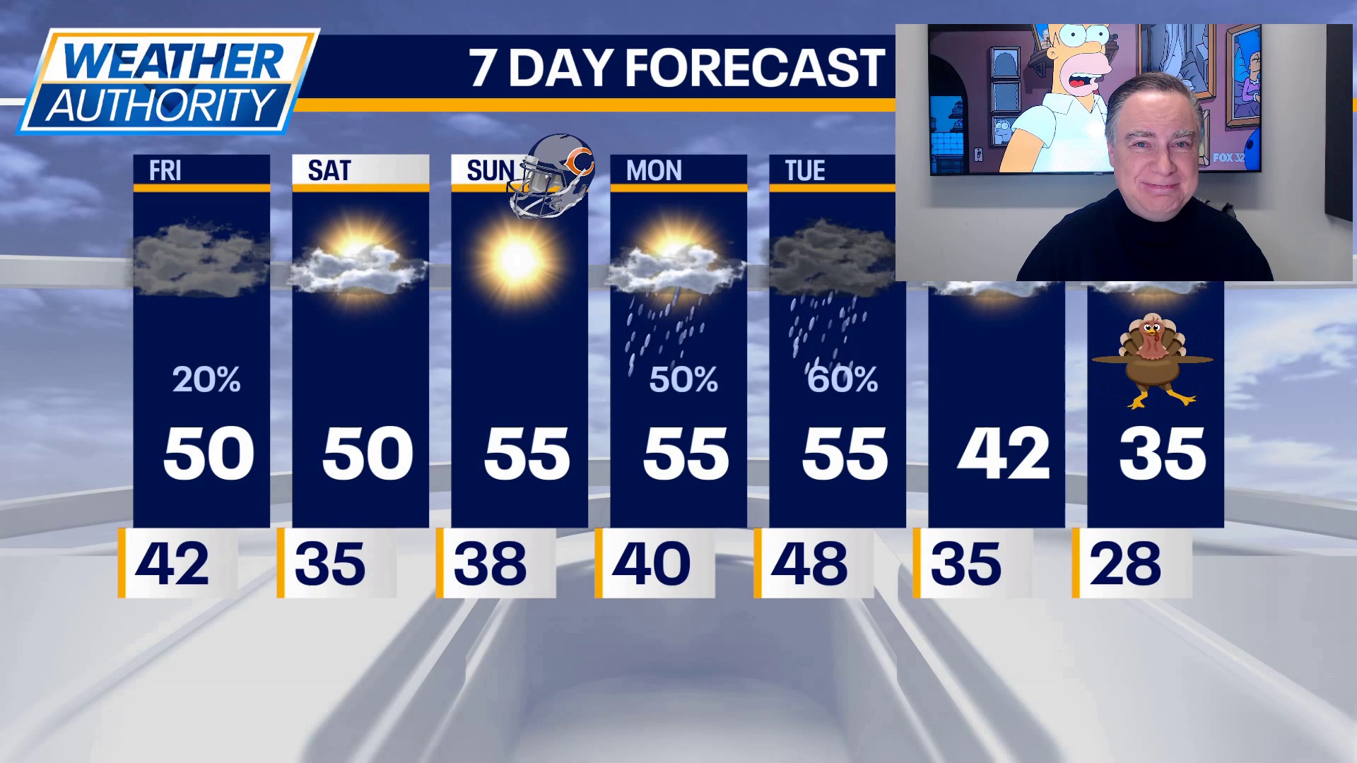 Foggy start gives way to cloudy skies, cool temps in Chicago | FOX 32 ...