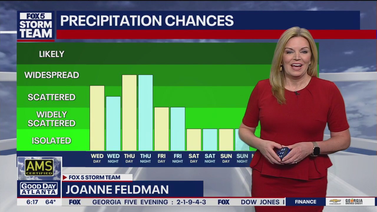 Wednesday morning weather forecast