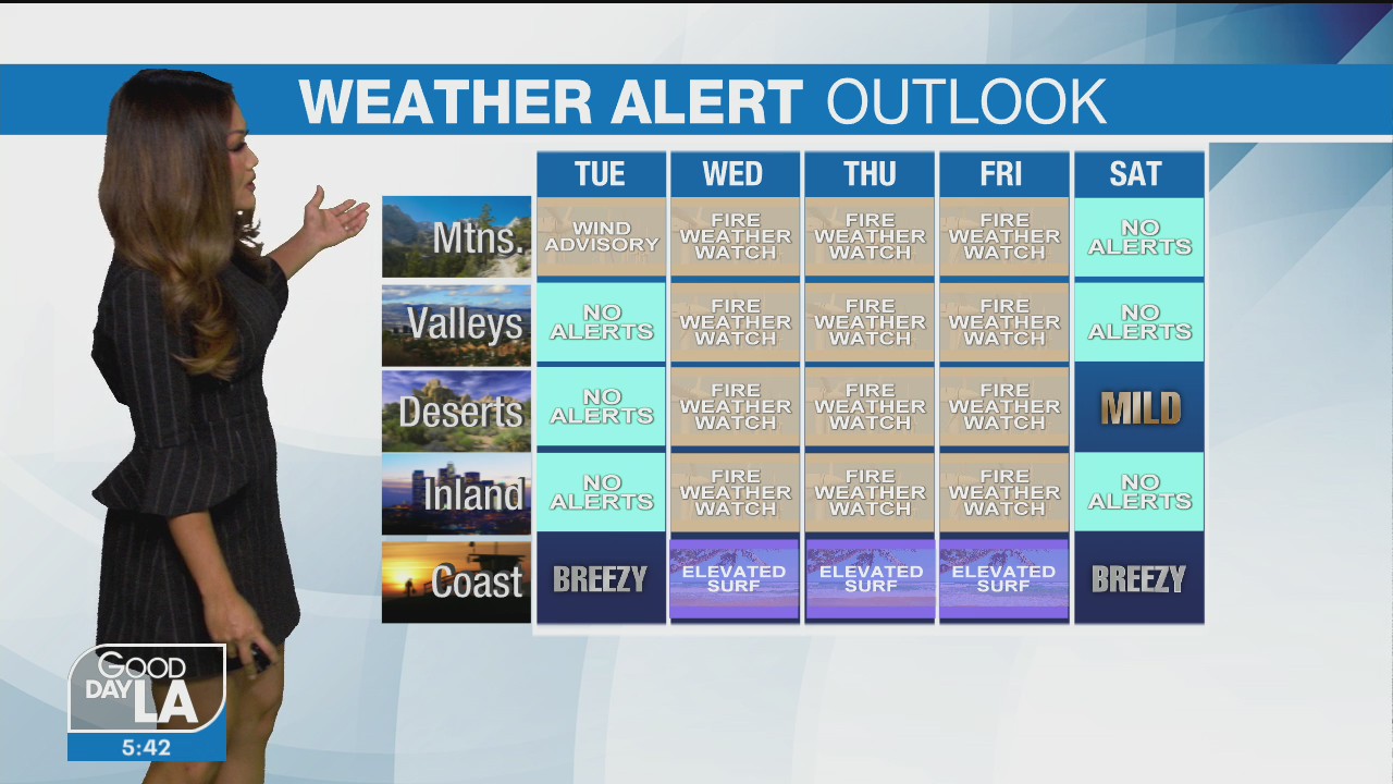 Weather Forecast for Tuesday, December 1