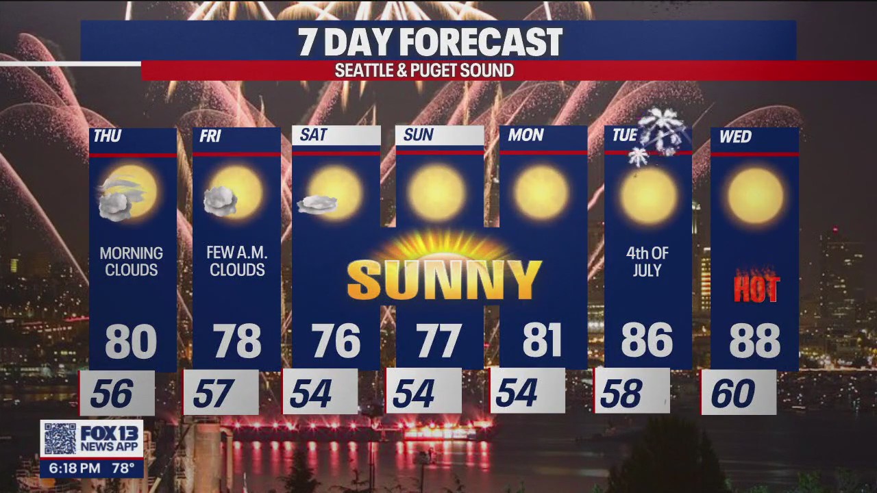 Temps getting closer to 90 next week