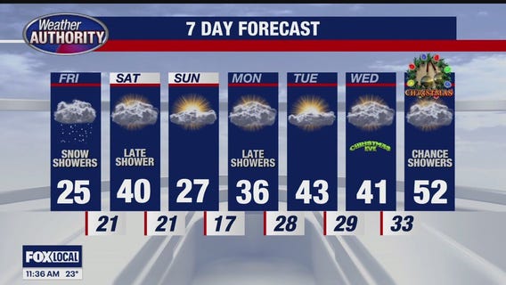 FOX 2 News Live at 11