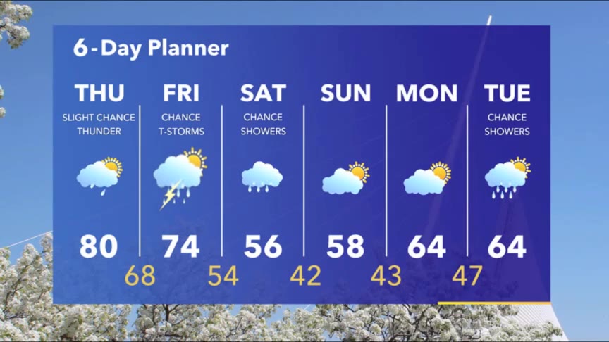 Weather Webcast with Meteorologist Stephanie Barichello
