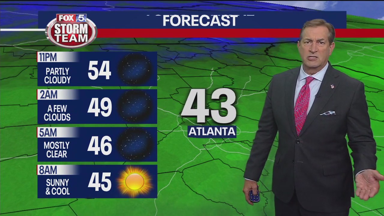 Tuesday afternoon forecast
