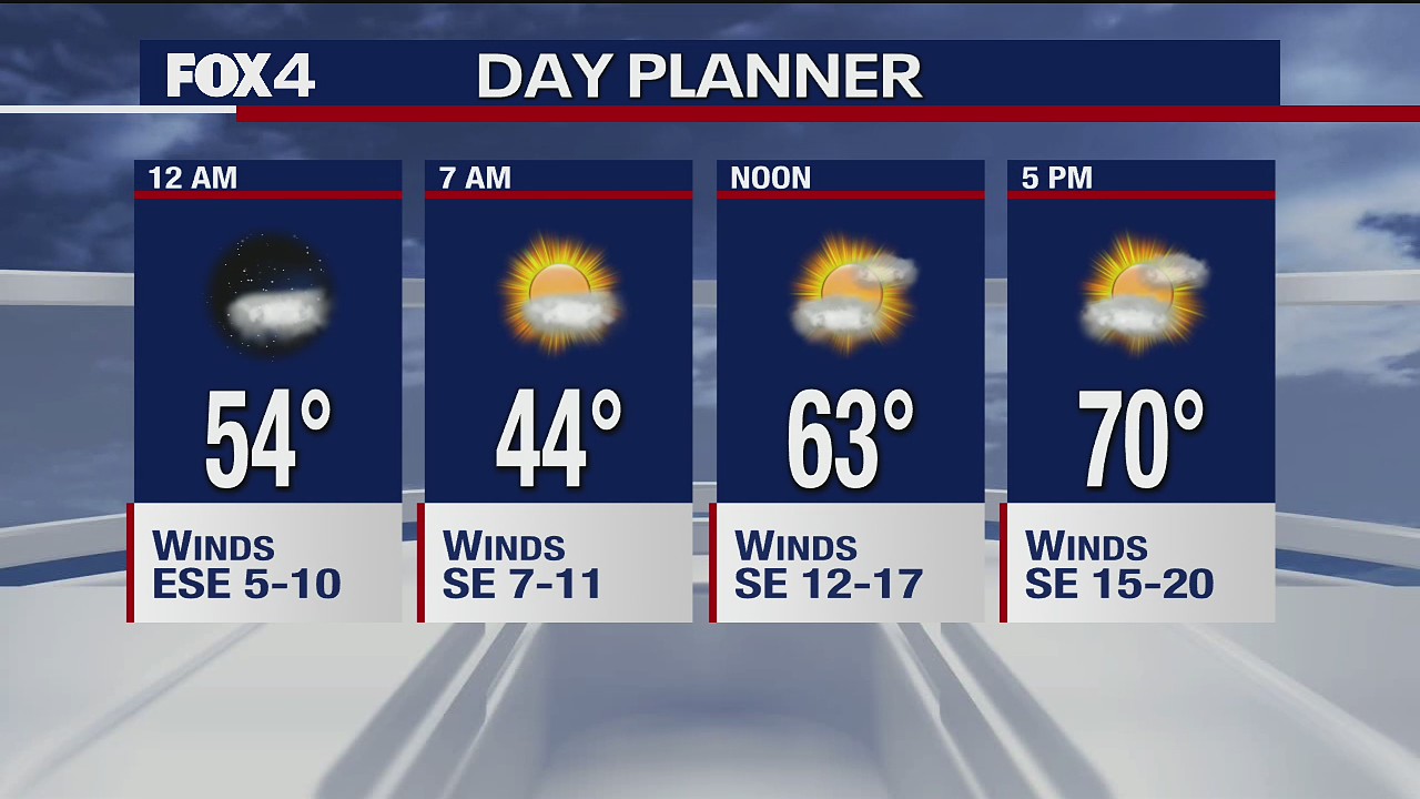 April 1 overnight forecast