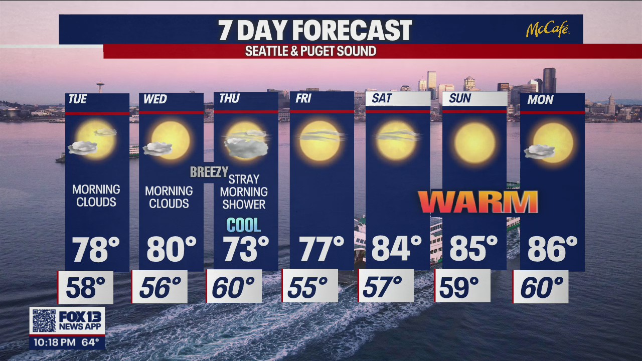 Relatively cooler temps ahead