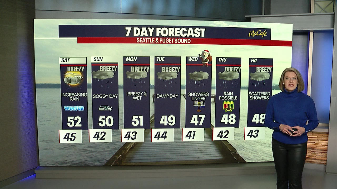 Seattle weather: Rainy and breezy Saturday