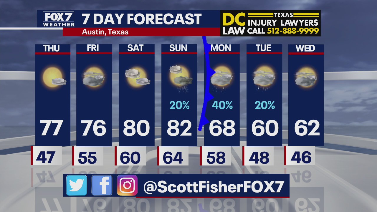 Evening weather forecast for March 2