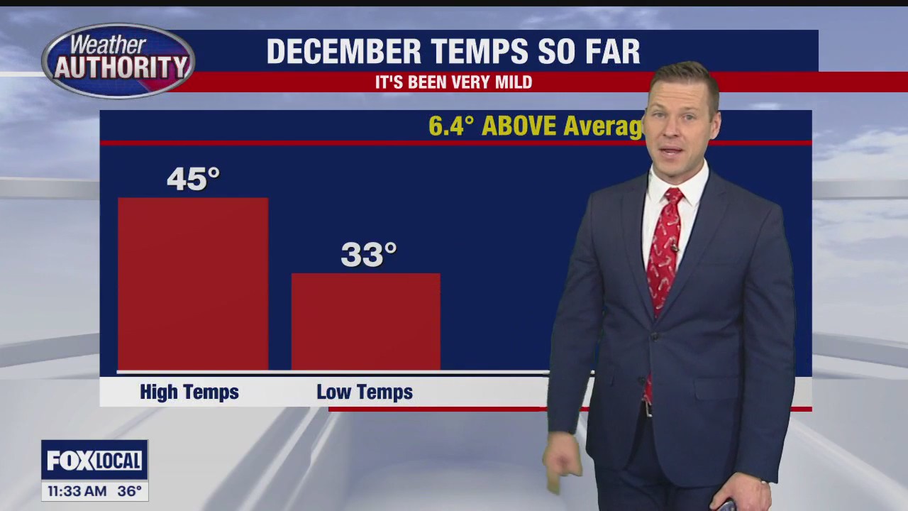 Temps begin to warm up starting today | FOX 2 Detroit
