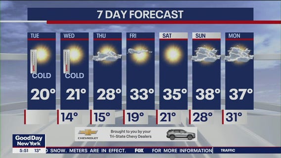 NYC weather forecast