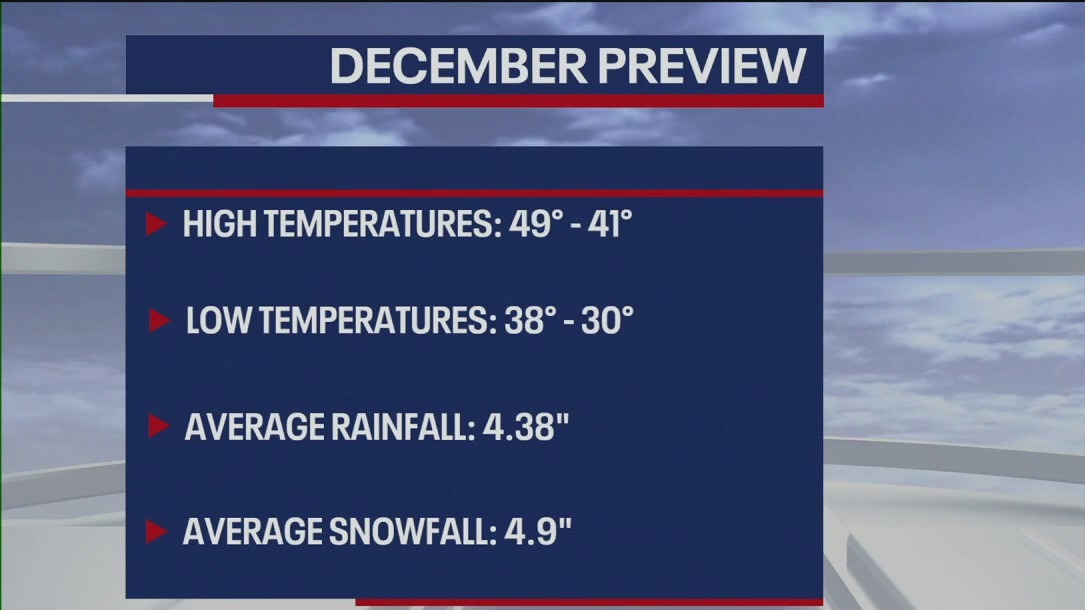 December snow preview in NYC