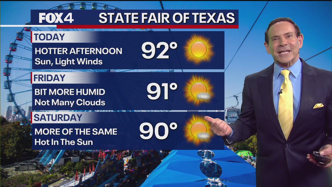 Dallas weather: Oct. 2 morning forecast