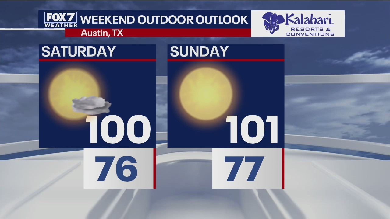 Kalahari Outdoor Outlook for September 3, 2021